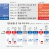 세계 1위 품목 줄줄이 삼키는 中… 경쟁력 위협받는 한국 기업