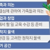 한 달 살아보고 농촌 교육 듣고 귀촌 실패 사례까지 공부해야 [대한민국 인구시계 ‘소멸 5분전’]