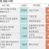 ‘넥슨 메이플’ 피해자 80만명, 보상금 219억원 환급받는다