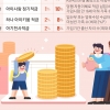 증여세 줄이고 이자 쏠쏠… 아이 추석 용돈 적금·펀드로 불리세요