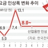 ‘폭염고지서 폭탄’에 전기요금 일단 동결… 연내 인상 가능성은 여전