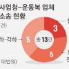 [단독] 방사청 운동복 소송 ‘묻지마 상소’… 피 마르는 장애인 업체들