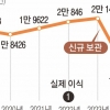 “제대혈 보관 지금 아니면 못 해요”… 공포 마케팅에 수백만원 쓴 부모