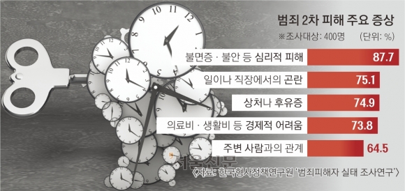 [단독] 죄를 지은 건 그들인데…‘그날의 감옥’에 갇혔다[범죄 피해자 리포트: 그 날에 멈춘 사람들]