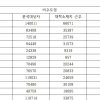 [단독]지방대학 졸업생 3명 중 2명 일자리 찾아 떠났다