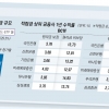 400조 퇴직연금 꿈틀… ETF·실적배당형 늘려 ‘환승고객’ 잡는다