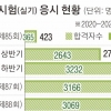 [단독] 입영 대상 3배, 의사 배출 10%뿐… 전공의·군의관 ‘연쇄비상’