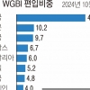 한국도 ‘선진 국채클럽’… 내년 11월부터 80조 해외자금 유입