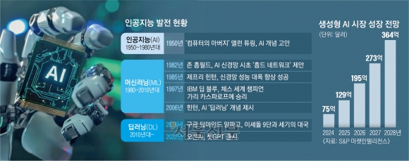 ‘AI 골드러시’ 시대… 달라질 인류·환경 향한 탐험이 시작된다[2024 서울미래컨퍼런스]