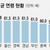 상인 고령화에 청년몰마저 ‘시들’… 활기 잃어가는 전통시장