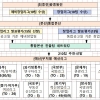 총상금 15억원 K-스타트업 ‘진검승부’…210개 팀 본선