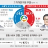 영풍·MBK, 고려아연 5.34% 추가 확보… 경영권 분쟁 일단 승기