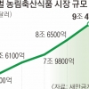 식품 클러스터에 탄탄한 물류 인프라… 새만금, 글로벌 식량 기지로 날아오른다