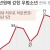 [단독] 낙인 없앤다더니… 죄 없이 소년원 간 아이들 더 늘었다