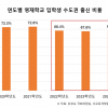 영재는 수도권에만?…영재학교 합격자 10명 중 7명 쏠렸다