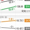 랠리의 엔비디아, 반등 없는 삼성전자… 韓美 반도체 디커플링