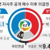 자사주 매입 길 다시 열린 고려아연…경영권 분쟁, 결국 장기전으로 간다