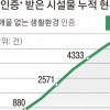 “문턱 없는 가게 100곳 중 3곳뿐”… 문턱 여전한 장애인 접근권