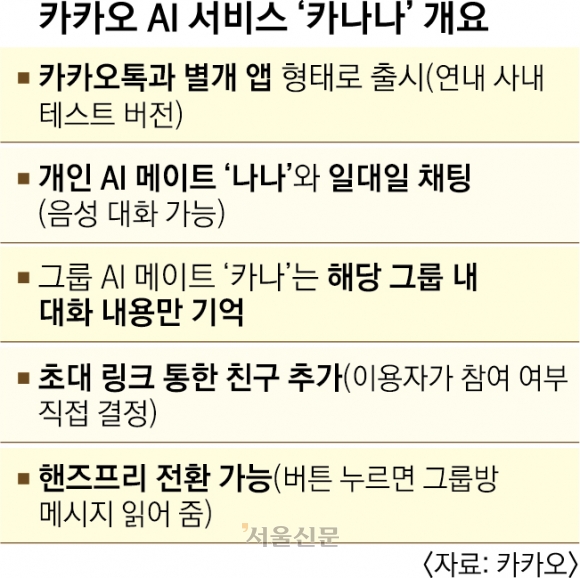 인공지능 옷 입은 제2의 ‘카톡’… 비서 넘어 친구 같은 AI 즐긴다