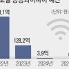 정부 내년 공공와이파이 예산 전액 삭감… 지자체들 재고 촉구