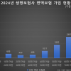 [단독] 비과세 증여 수단 전락한 변액보험..10세 미만 납입료 ‘평균 5000만원’