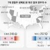 해리스·트럼프, 경합주 7곳 ‘1%P 싸움’… 선거인단 93명에 사활