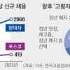 “일률적 정년 연장은 부담”… 퇴직 후 재고용 늘리는 대기업들