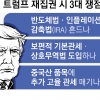 美반도체법 후퇴? 관세 인상?… 韓기업 ‘트럼프 귀환’ 노심초사