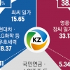 고려아연 경영권 분쟁 표대결 2R… MBK측, 사외이사 후보 12명 추천