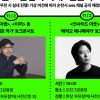 K-레전드 윤태호 작가, 픽사 출신 에릭오 감독···순천 토크 콘서트