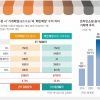 “팔수록 손해”… ‘3배 폭증’ 배달 수수료에 폐업 내몰린 자영업자[길 잃은 배달앱 중재]