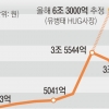 HUG 자금난에… 은행권 전세대출 10명 중 4명 ‘조마조마’[뉴스 분석]