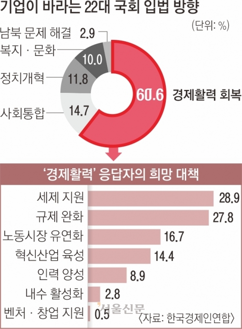 “반도체 인력 ‘더 일하고 더 받게’ 근로시간 규제 풀어야”