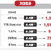 경북도, 대구경북(TK) 행정통합 권역별 주민 설명회…오는 7일부터 한달간