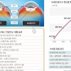 ‘실명 도둑’ 녹내장… “자기 전 불 끄고 스마트폰 보지 마세요”