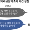 공정위, 타 부처와 규제 엇박자… 담합 몰린 기업들 혼선 가중