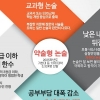 목동씨사이트학원, ‘2025 가천대 논술 파이널 특강’ 15일(금) 개강