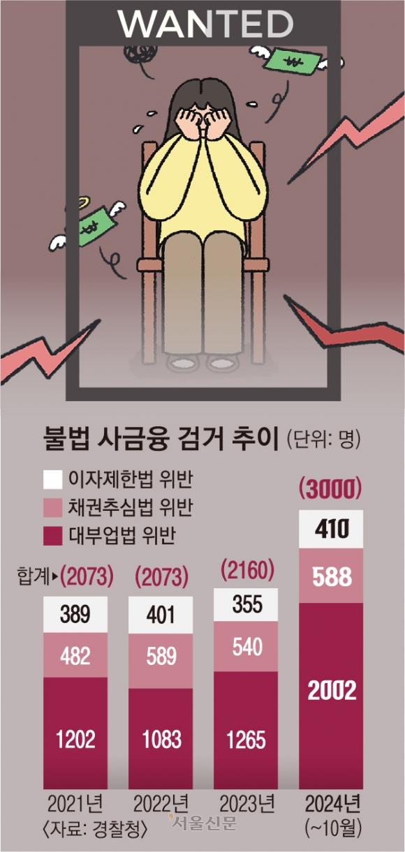 현상수배 인쇄물에 지인까지 협박, 죽어야지 끝나나… 불법 추심의 덫