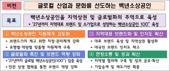 ‘백년가게’ 지역 넘어 세계로, 2027년까지 해외 진출 100개 육성