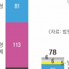 차용증 들고 나체사진 찍어 협박해도 징역 4월… “불법추심 처벌 강화해야”