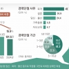 복직 걱정 없어야 아이 낳는다… 이젠 경력 단절 아닌 ‘경력 보유’[저출산 해법 기업에 있다]