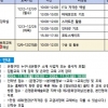 은평구, 올해 마지막 ‘정보화 교육’ 신청자 22일까지 모집