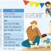 독박 육아 없게… 육아휴직, 부부 합쳐서 최대 3년 쓸 수 있다