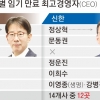 금융권, 내부통제 위기에 칼바람… 4대 금융 CEO 혹독한 겨울