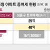 180억 아파트, 75억에 증여 그만… 초고가 주택 ‘감정평가’로 과세한다