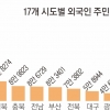 통역·취업·의료 ‘전방위 지원’… 지자체, 외국인 친화도시 만든다