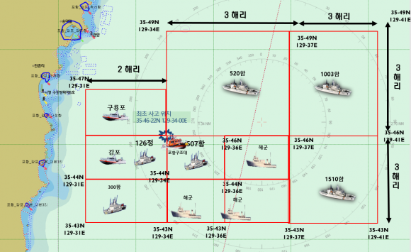 경주 앞바다서 어선 전복으로 7명 사망…실종자 1명 수색중(종합2보)