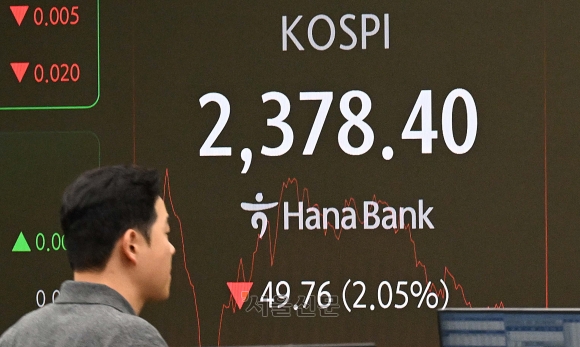 ‘바닥없는 추락’ 코스닥, 2020년 4월 이후 최저치