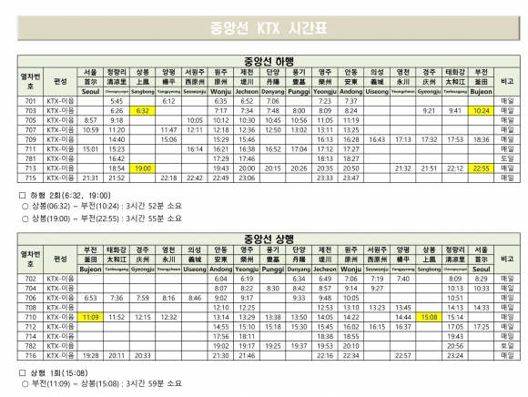 중랑구민, 상봉역서 부산역까지 단숨에 간다