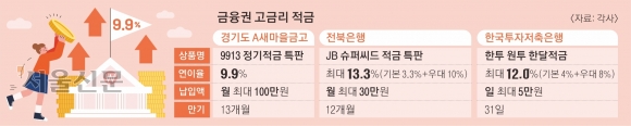 연 9.9% 적금까지… 금융권 ‘약한 고리들’의 고금리 특판 유혹